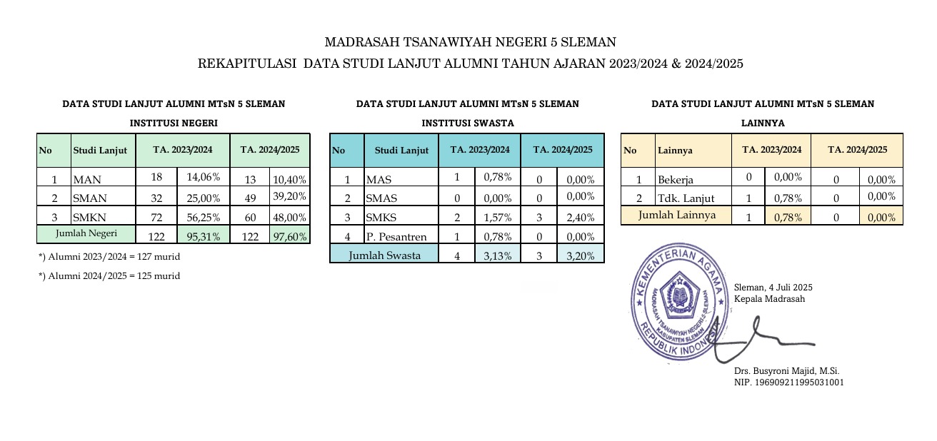 DATA ALUMNI
